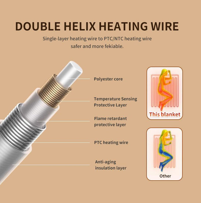 Heated Blanket Electric Throw,4 Heat Settings & 8H Auto Shut-Off Double Helix Fast Heating Electric Blanket,Skin-Friendly Cotton & Non-Slip Design Heated Throw with Overheat Protection - White - Size 59*31.4"