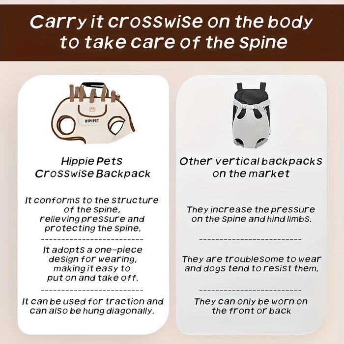 Oxford Fabric Pet Three-in-One Travel System: Horizontal Back Design Protects Spine, Four-Leg Separation, Three Uses in One: Kennel, Backpack, and Leash/M size [recommended weight 8-13 kg]