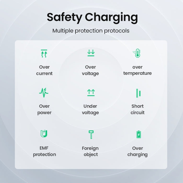 UGREEN 80537 Wireless Charger Pad